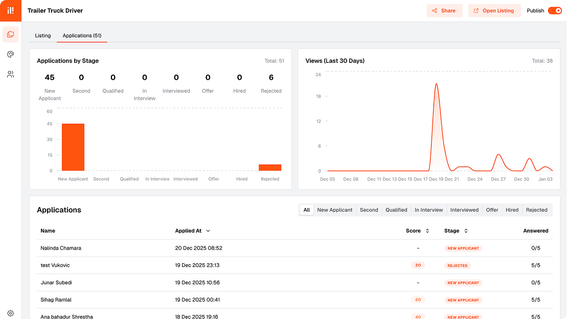 AI evaluations dashboard